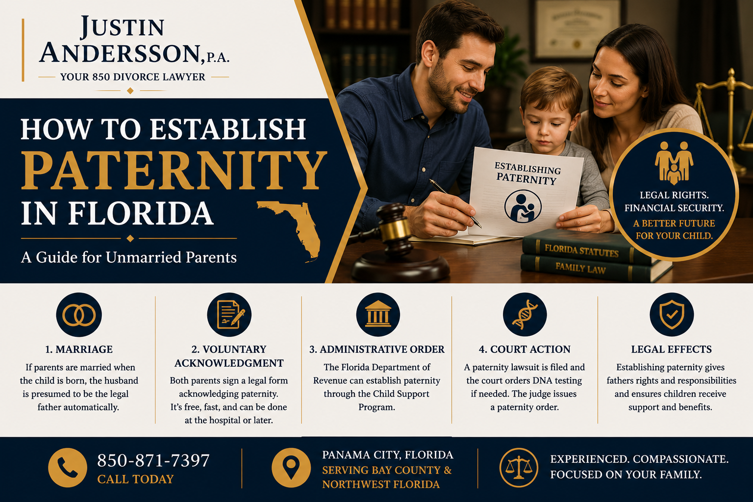 How to Establish Paternity: A Guide for Unmarried Parents in Florida